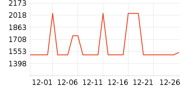 ȫ�Ѵ���ʷ�۸�