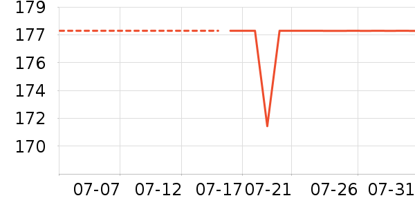 SAMEDREAMЬ����ʷ�۸�