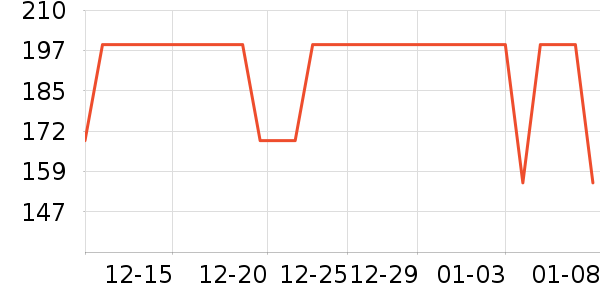 �����˶�T��/POLO����ʷ�۸�