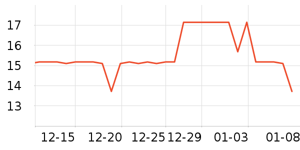 �ֻ���������ʷ�۸�