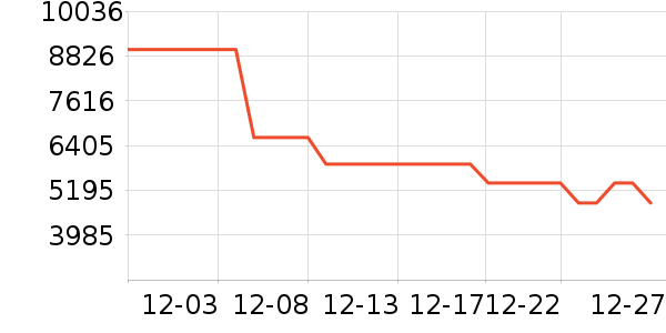 �Ὺ������ʷ�۸�