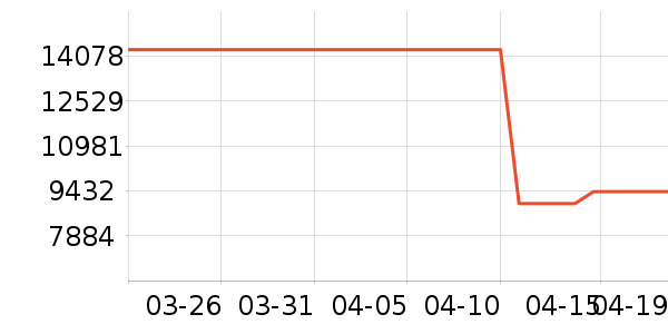 �����ӱ�����ʷ�۸�