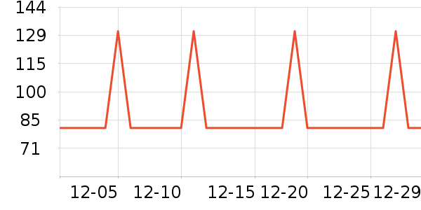 �ļ����ԡ����Ʒ��ʷ�۸�