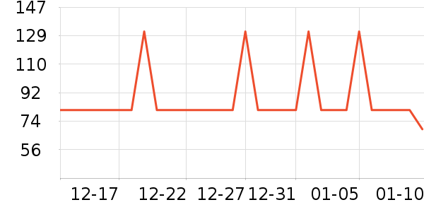 �ļ����ԡ����Ʒ��ʷ�۸�