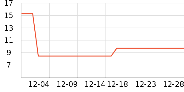 �˲ι���ʷ�۸�