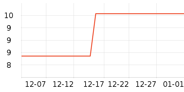 �˲ι���ʷ�۸�