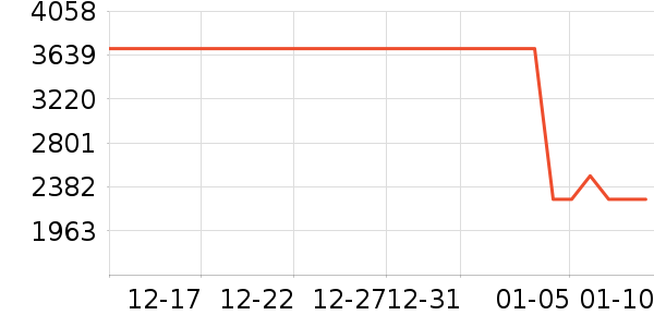 �����ֻ���ʷ�۸�