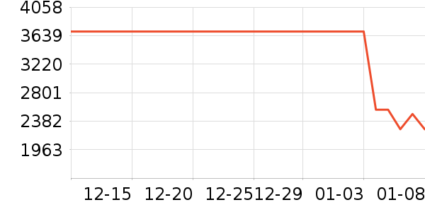 �����ֻ���ʷ�۸�