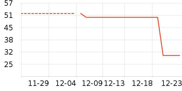 ��ͷ��ʷ�۸�