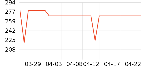 С������/������ʷ�۸�