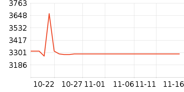 ��Ϊ�ֻ���ʷ�۸�