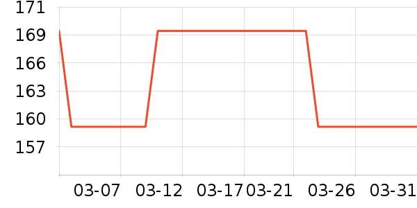 �����ֻ������/��������ʷ�۸�