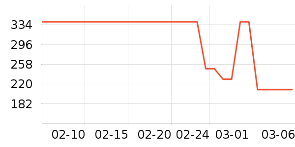 ���ջ���Ь����ʷ�۸�