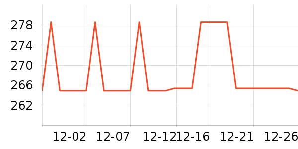 ���ϴ�˹�˶�����ʷ�۸�