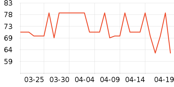 ������/����/������ʷ�۸�