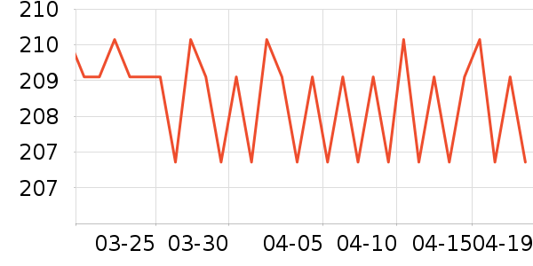 ����������������ʷ�۸�