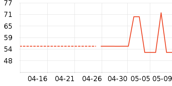 ��ţţ��/��Ʒ��ʷ�۸�