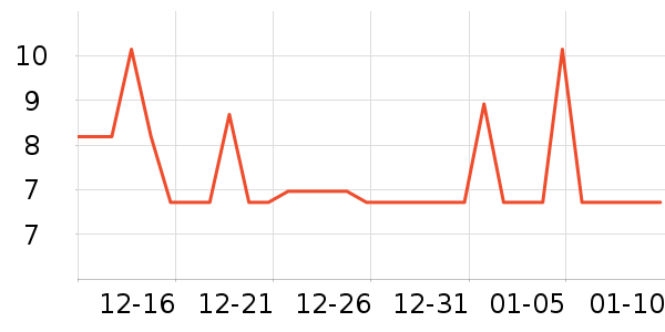 ī���ϳ��������ʷ�۸�