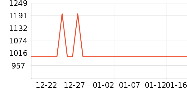 ��������¼������ʷ�۸�