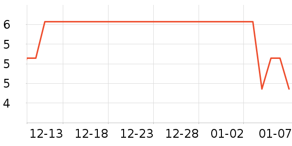 ˮ��������ʷ�۸�