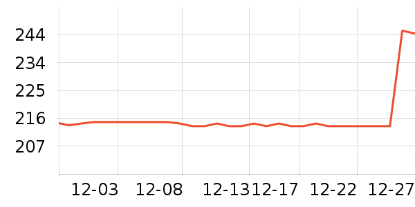 ������ʷ�۸�