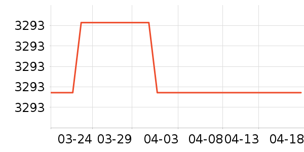 �������̻���ʷ�۸�