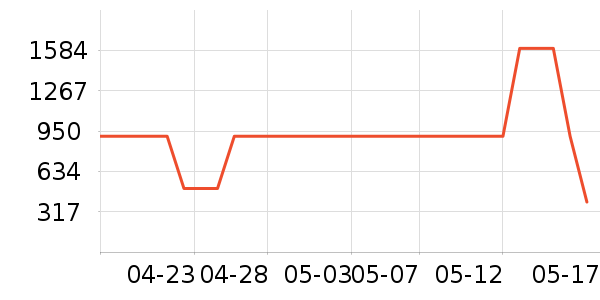 ����Ůѥ��ʷ�۸�