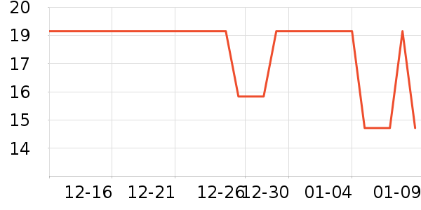 ������Ʒ��ʷ�۸�