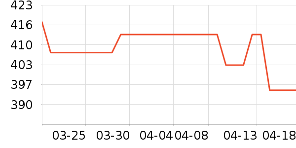 ONLYŮʽ��������ʷ�۸�