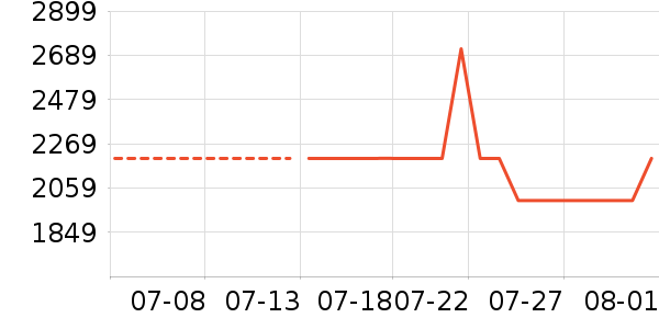 ������ˮ����ʷ�۸�