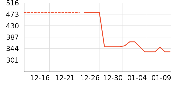 ��Ʒ���� ��ʷ�۸�