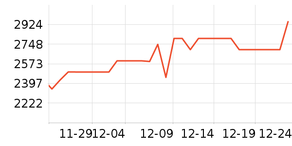 ���ſյ���ʷ�۸�