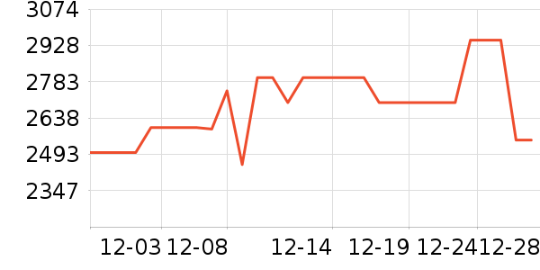 ���ſյ���ʷ�۸�