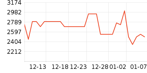 ���ſյ���ʷ�۸�