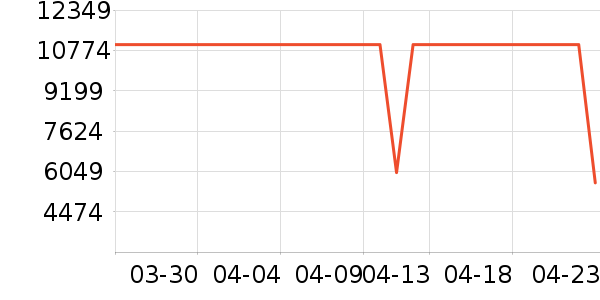 ����ϴ�����ʷ�۸�