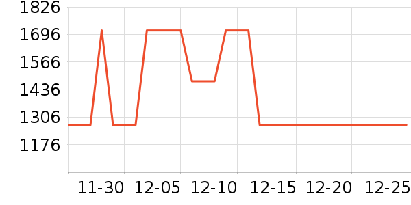 ȫ�Ѷ�ͯ�Ҿ���ʷ�۸�