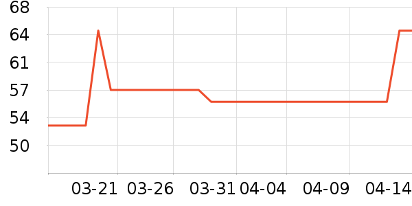 �����ȱ���/������ʷ�۸�