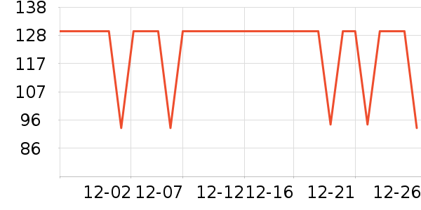 �����˶�T��/POLO����ʷ�۸�