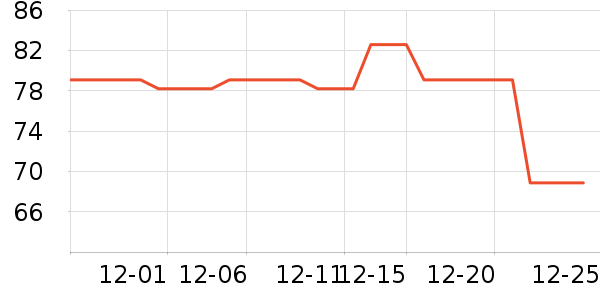 è�˱�ů������ʷ�۸�