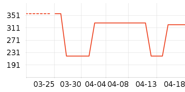 Ůʿ����Ь��ʷ�۸�