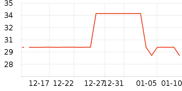 ����������ʷ�۸�