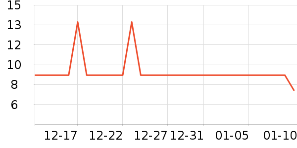 ˫ǹ����С������ʷ�۸�