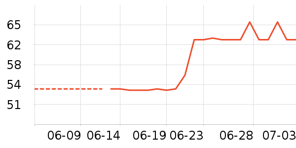 ����������ʷ�۸�