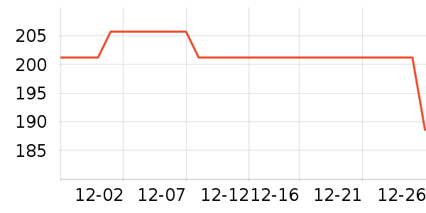 BODYDREAM������ʷ�۸�