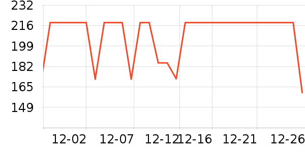 �����˶��п�/������ʷ�۸�