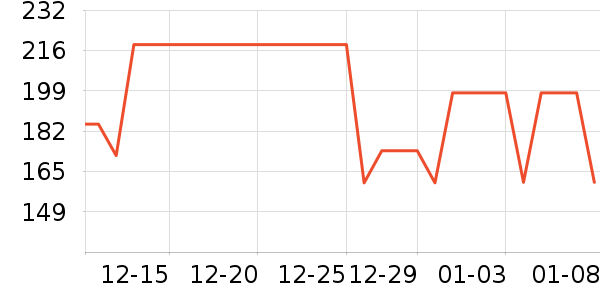 �����˶��п�/������ʷ�۸�