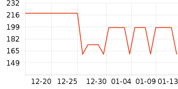 �����˶��п�/������ʷ�۸�