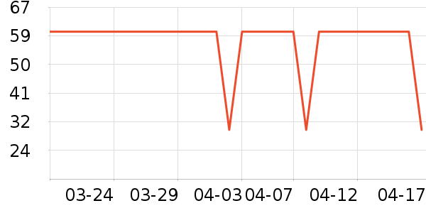 T����ʷ�۸�