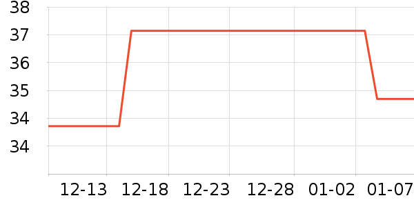 ���������˶����������ʷ�۸�