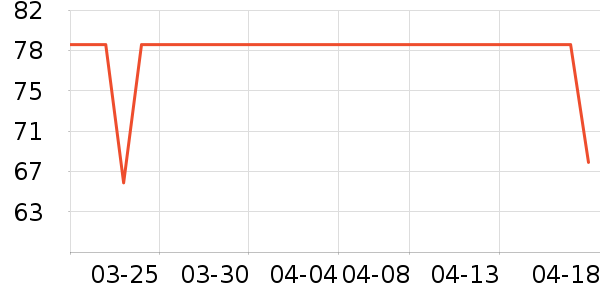 è�˱�ů������ʷ�۸�